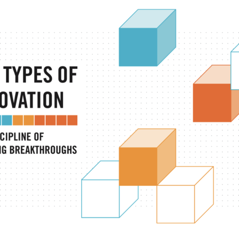 Ten Types of Innovation