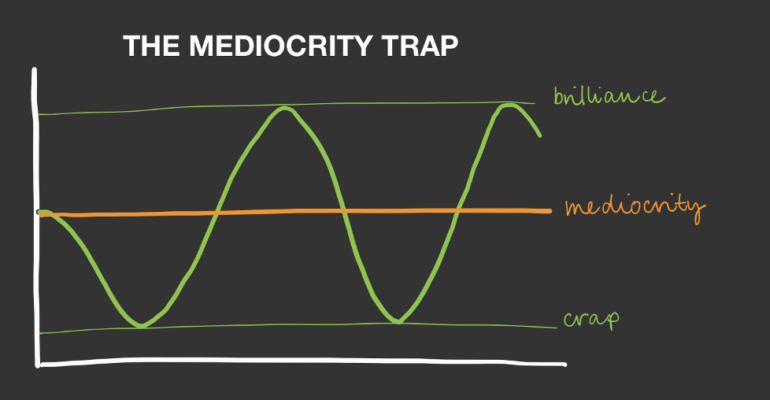 The Mediocrity Trap 2