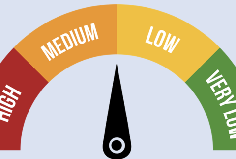 High vs Very Low